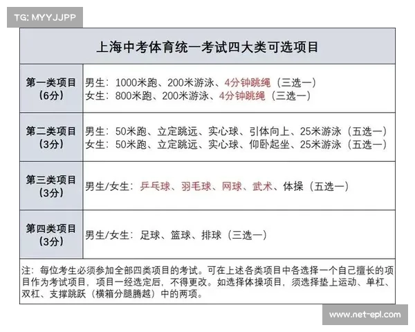 日照市政府宣布网球纳入中考体育选考项目 进一步丰富学生体育考试内容 日照市政府宣布网球纳入中考体育选考项目 进一步丰富学生体育考试内容